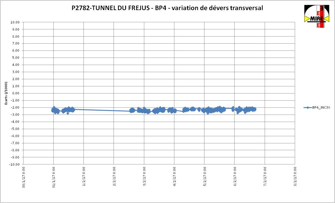 BP_4_transversal